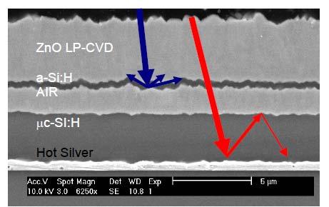 Intermediate reflector for p-i-n tandem solar cells. Silicon oxide (D. Dominé, Phys. Status Solidi 2, 163 2008) Silicon nitride (P. Delli Veneri et al.