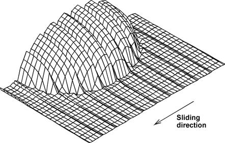 Fig. 17. Contact pressure distribution in the case of AP-fibre orientation. Fig. 18. Deformed shape of the contact region in the case of AP-fibre orientation (deformation scale 5:1). Fig. 19.