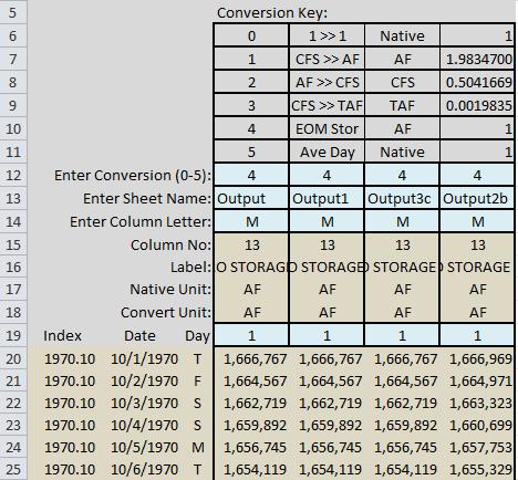 5.6 DSSMonthTable Worksheet This worksheet (DSSMonthTable) provides summation or averaging, and plotting of up to four parameters provided in worksheet Output or another equally formatted worksheet