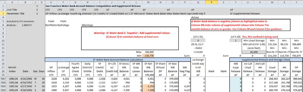 Example 2: Water Bank is Negative. Note: This screen save is from the worksheet WaterBankRel description. Identical warnings are included in worksheet SFWaterBank.