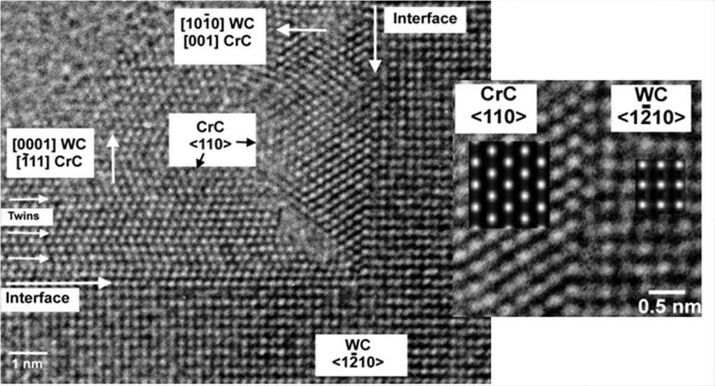 Cr segregation to WC-Co interfaces Co15.4 W41.2 C41.8 Cr1.