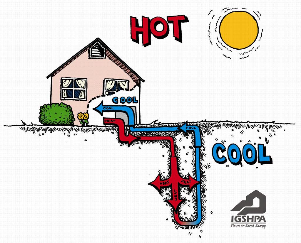What is Geothermal Hea<ng & Cooling?