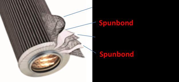 Spunbond Use in Advanced Filter Media Typically, the spunbond fabrics are placed on one or both sides of the filter media to provide