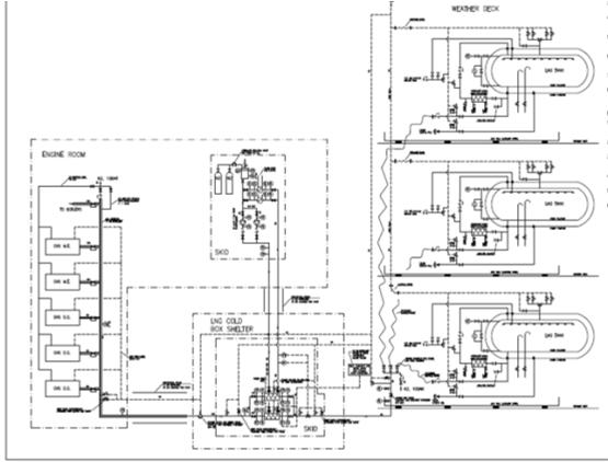 LNG PROCESS LNG SYSTEM LNG PROCESS LNG bunkering system general arrangement LNG bunker station venting and hazardous zones LNG bunkering station lay-out LNG system plot