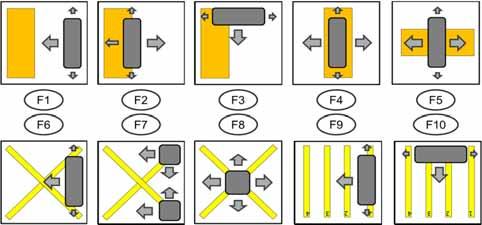 Basic flow-study for improved understanding of mold filling Summarized results for inserts of 0.