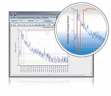 Hydrographs, Charts and Reports Recorded changes in wastewater infrastructure performance between dry days and wet weather events are transferred from itracker sensors, via either Wi-Fi or cellular