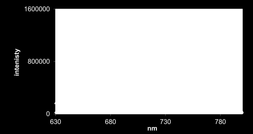 334 Figure S12. Absorption spectra of (Pc)Hf(POM) in CH 2 Cl 2. (Pc)Hf(POM) (Pc)Hf(OAc) 2 Figure S13.