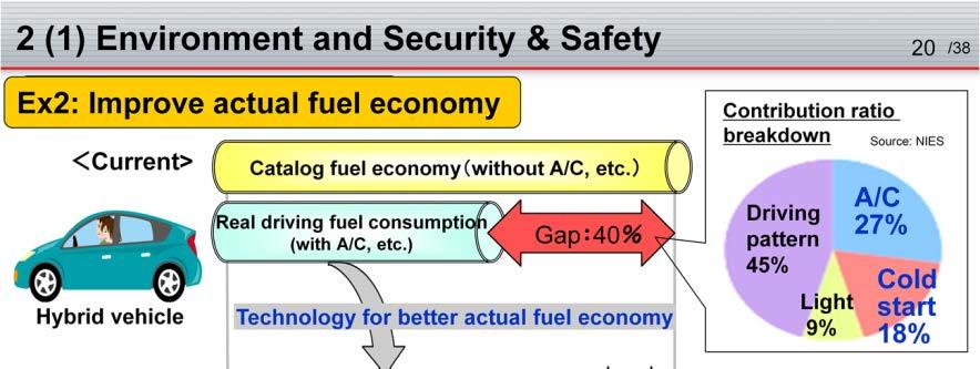 2Improvement of actual fuel economy In general, actual fuel economy is lower than catalog fuel economy.