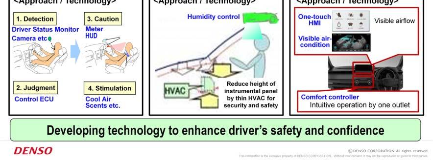 We will develop system products that help drivers concentrate on driving by using cold