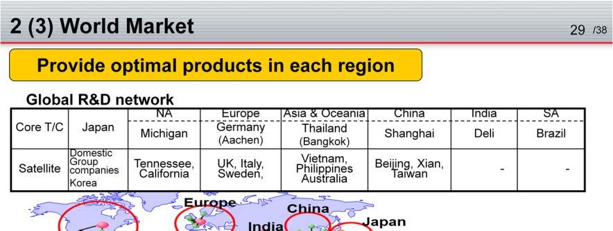 <World market> Customers needs vary in respective countries and regions.