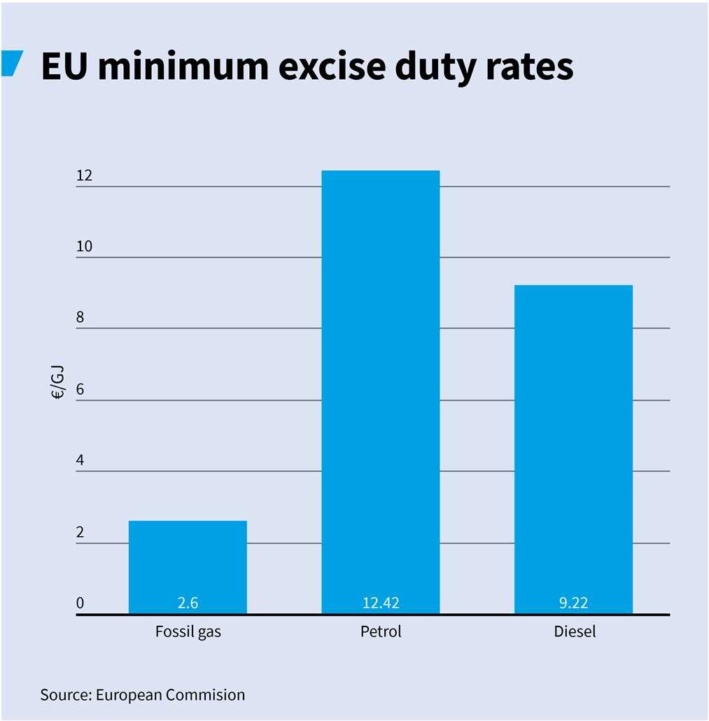 Figure 24. Image on EU minimum tax rates.