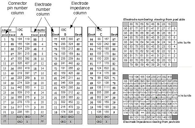 Figure 16 - Electrode numbers in datasheet Cleaning and Maintenance Cleaning The NeuroPort Array is shipped ethylene oxide (EtO) sterilized and is designated as single use, so no cleaning or