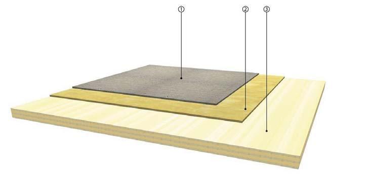 Revolutionary CLT Floor Conventional wood floor Bare CLT Floor Cross-section of a CLT floor Floor Composition Airborne (STC) db Impact (IIC) db 5-layer CLT panel 146 mm 39 24 2011 FPInnovations.