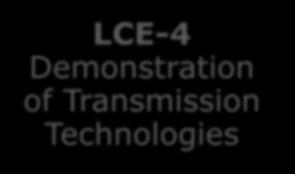 Energy system topics 2017 LCE-1 Next generation Distribution Technologies Research and Innovation Action (TRL 3-6) 2-4 M /project Budget: 18 M Address either Demand response or Smart grids LCE-4