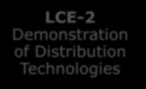 Energy system Topics 2016 LCE-1 Next generation Distribution Technologies Research and Innovation Action (TRL 3-6) 2-4 M /project Budget: 20 M Address either Storage or Synergies between networks