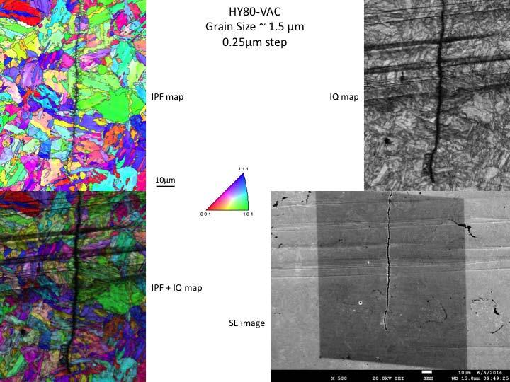 Figure A-11: EBSD and SEM mapping of