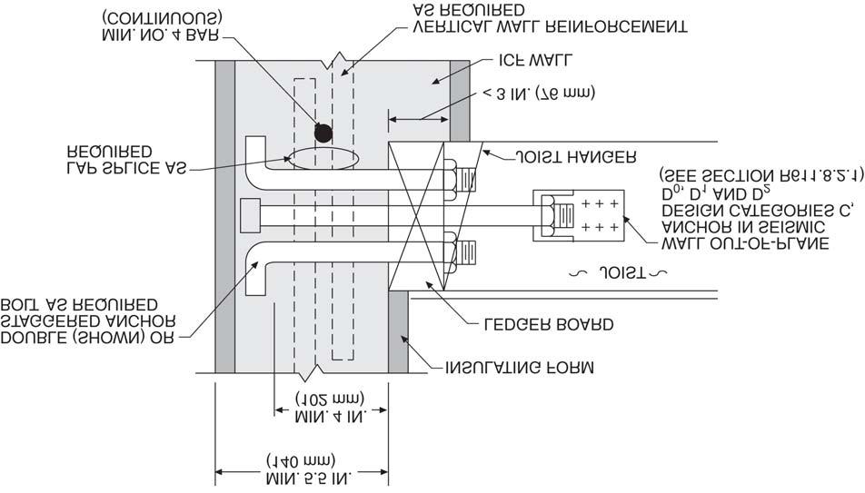 8(2) FLOOR LEDGERICF WALL CONNECTION (SIDE-BEARING CONNECTION)  8(3) FLOOR LEDGERICF WALL CONNECTION