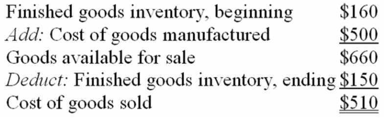(a.) Schedule of cost of goods manufactured Note: For calculation of Direct Materials used you must remember