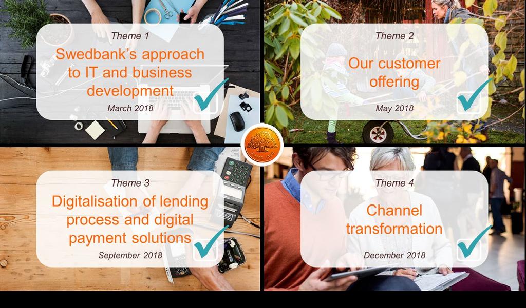Swedbank will keep improving the customer experience and continue to create value HOW OUTCOME RESULT CUSTOMER