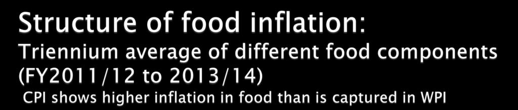 Inflation Rates (%) 20 18 16 14 12 10 8 6 4 2 0 4.7 2.9 Sugar 5.6 5.6 Pulses and Products 10.1 9.9 11.5 CPI 8.7 12.5 7.