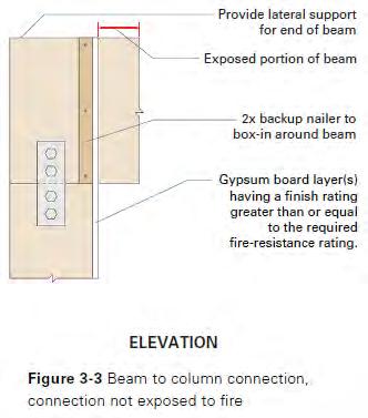 Connections Beam-to-column