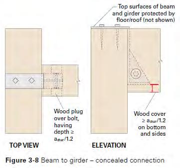 Connections Concealed beam-togirder connection Source: AWC TR-10 63