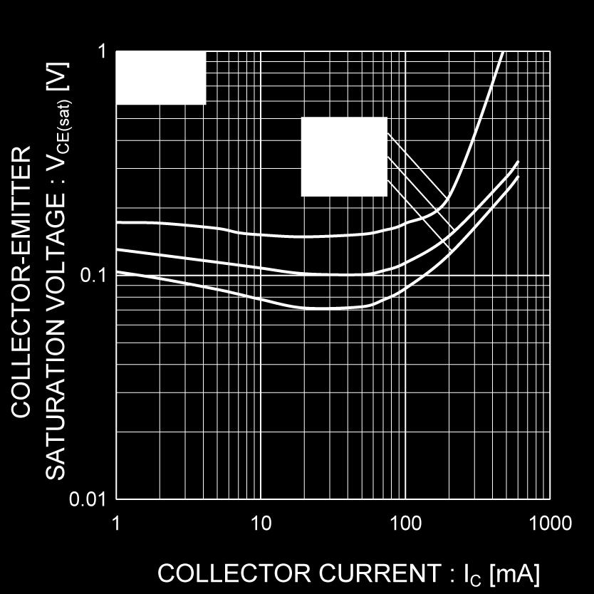 Collector Current(l) Fig.