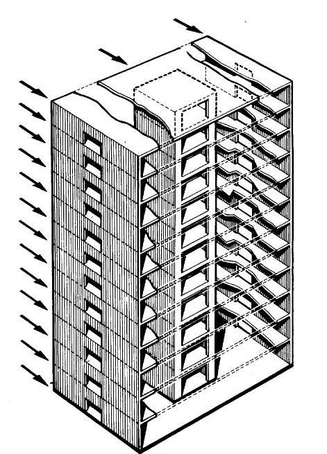 Statical systems Exterior/Interior Structures Shear Wall Structure Concrete or masonry continuous vertical walls may serve both architecturally partitions and structurally to carry gravity and