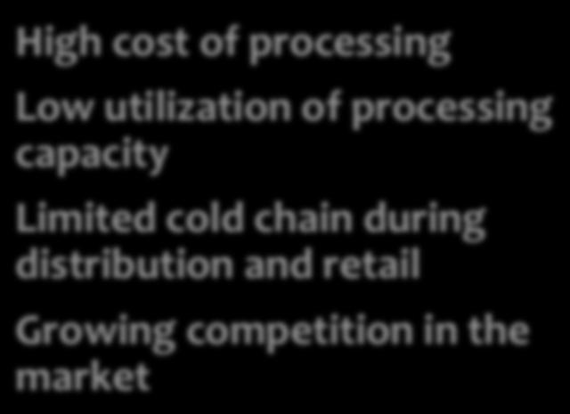 of processing capacity Limited cold chain