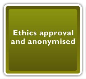 Ethical rationale Avoiding hindering research where unable to obtain consent Key donor not identifiable to the