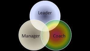 The Manager as Coach John Whitmore s book Coaching for Performance argues that if managers manage by the principles of coaching they can get the job done and develop their people simultaneously.