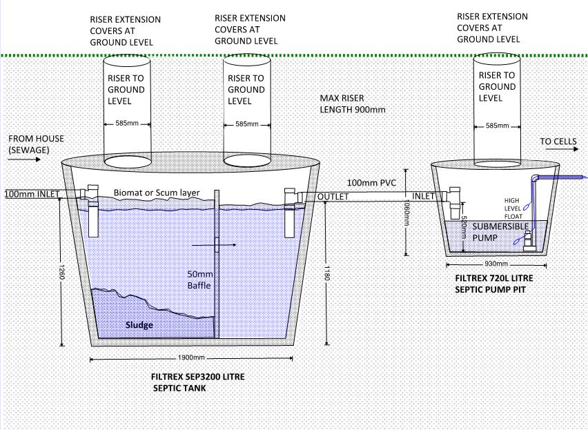 Septic Tank: Primary Treatment How the Tank Works: With time, the contents of the septic tank separate by density into three layers: Floating scum layer - soaps, greases, toilet paper etc, from the