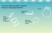 member states, and support initiatives of World Plastic Council, Plastics Europe,