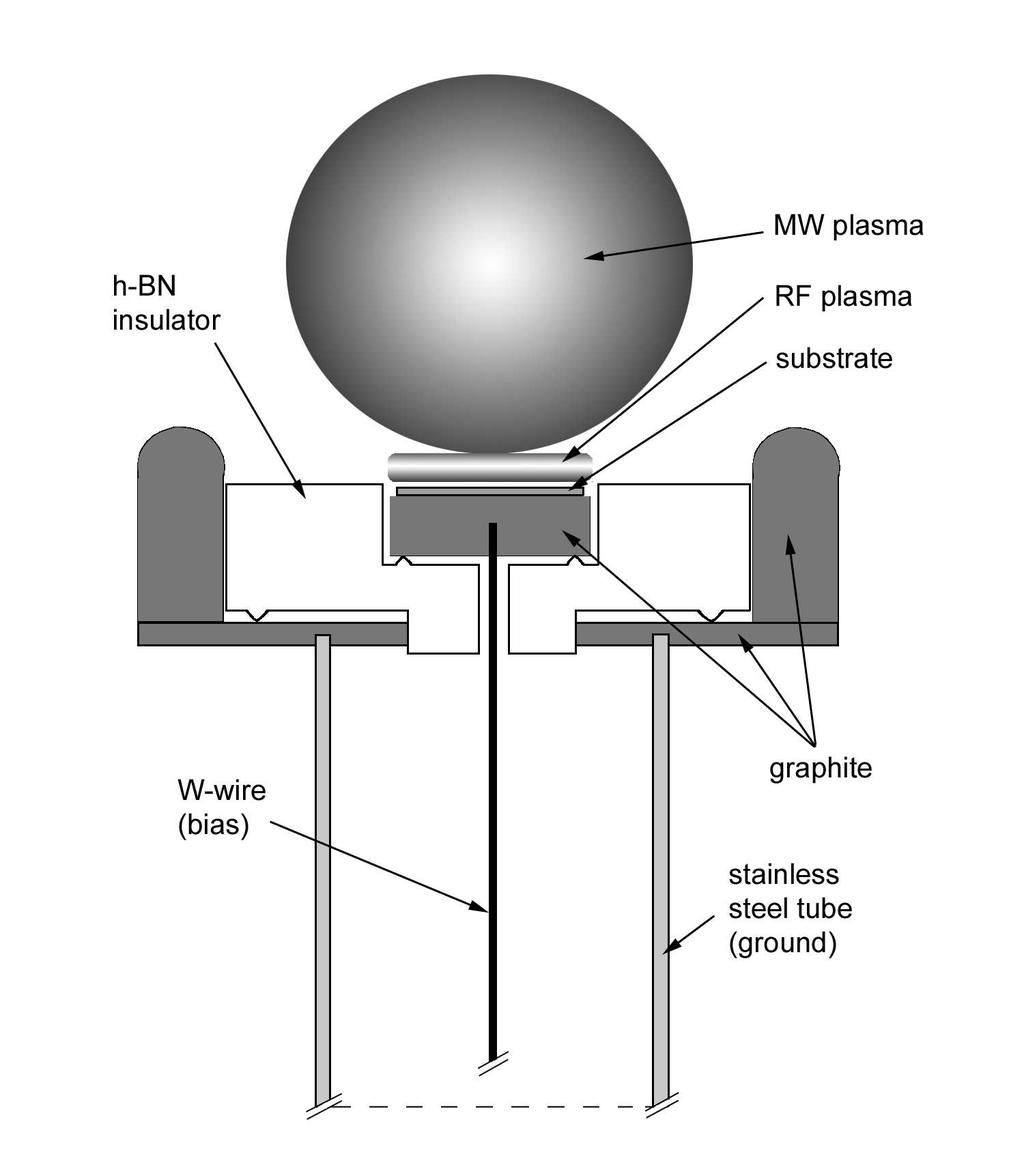 Z. Frgala, O. Jašek, M. Karásková et al. on inert gas dilution in conventional hot filament or microwave plasma CVD systems [1, 2, 3].