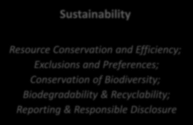 Preferences; Conservation of Biodiversity; Biodegradability &