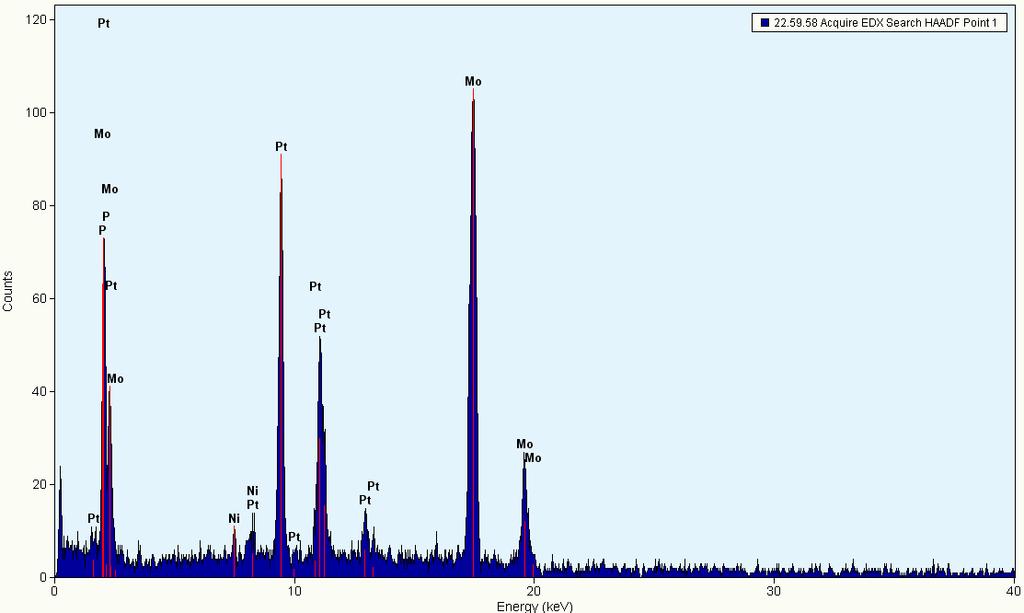 Example #1 EDX Analysis EDX spectrum showing