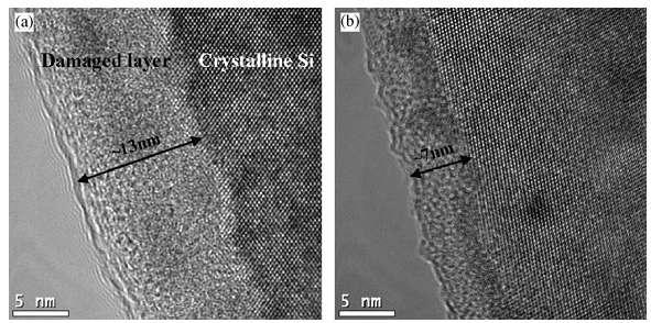 Surface Damage Surface amorphous layers for cross-sectional TEM of Si single crystal samples (a) prepared with typical ion