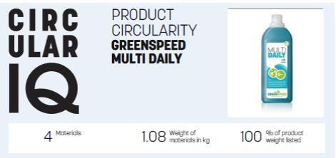 Explanation Product Circularity Overview (1/3) 1 2 3 4 5 6 1. PDF is generated from the Circular IQ application from authorised data collected from supply chain partners.