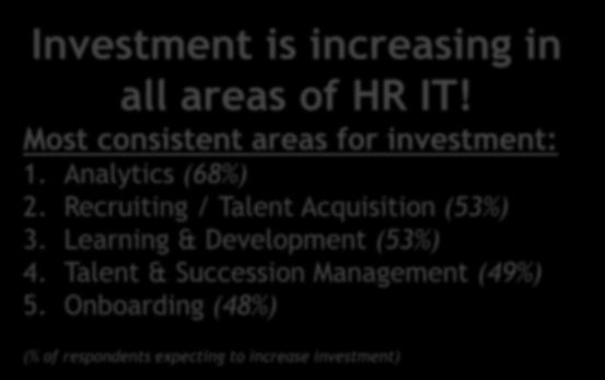 How do you expect your investment in HR systems to change over the coming years?