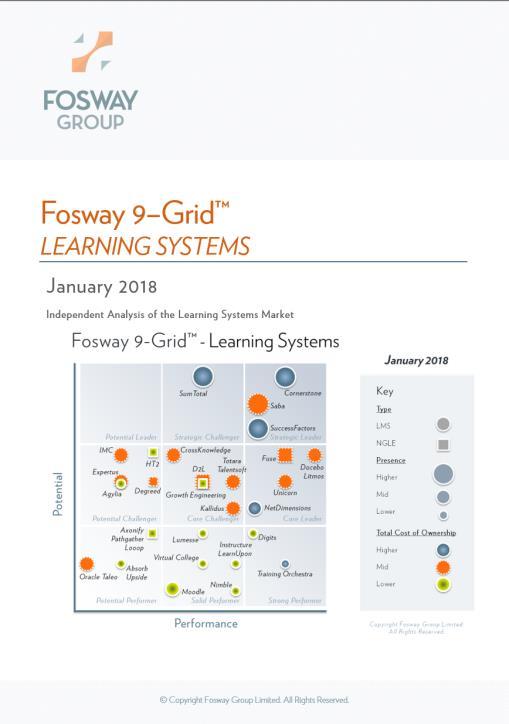LATEST FOSWAY RESEARCH Latest