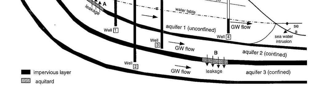 Occurrence of Subsurface Water Types of