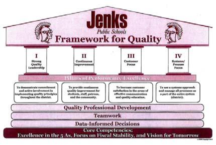 School Culture Framework Content of Expectations Extent of Deployment Use of Best Practices and Processes Strategic