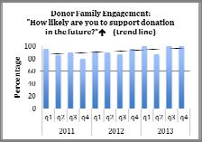 Donor Families