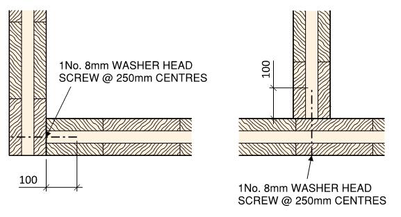 If there is a need to transfer axial loads by the screw, countersunk screws may be required installed at an angle to avoid going into end grain.