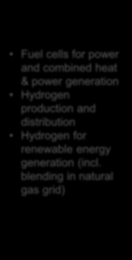 ENERGY Fuel cells for power and combined heat & power generation Hydrogen production and distribution