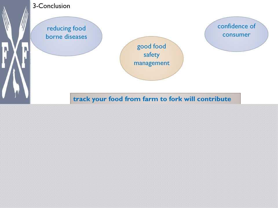 3-Conclusion confidence of consumer reducing food borne diseases good food safety management track your