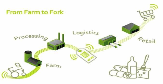2-Solutions and strategies for improving the safety of the food From farm to Fork A-Tracking new technological opportunities to enhance your food safety