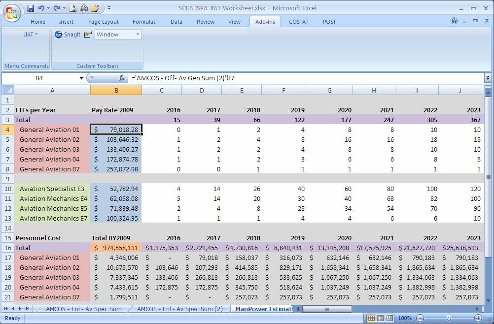 Using AMCOS Data to Calculate Manpower Link AMCOS rates directly into FTEs