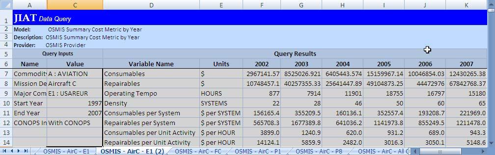 OSMIS data query results provided directly in Excel worksheet Shows annual consumable and reparable cost by