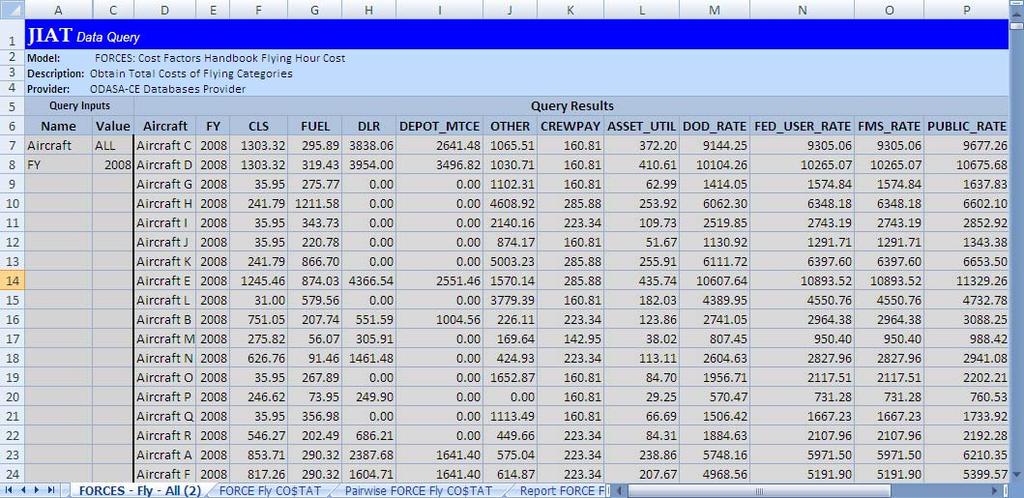 FORCES data query results show flying hour costs directly in Excel worksheet Shows various